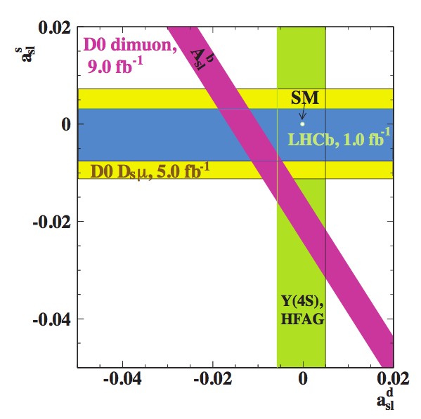 X-Y graph