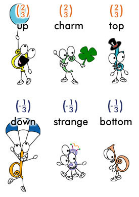 Cartoon of "quark" characters.