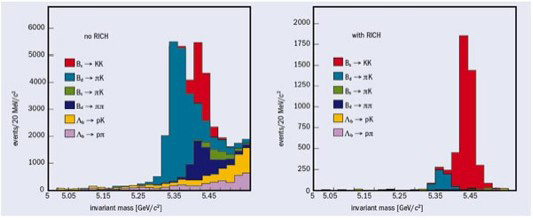 Two side by side bar charts