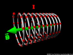 Electron spiral traversing a magnetic field