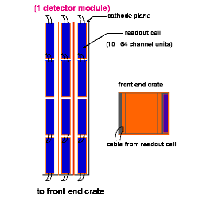 HEP Architecture