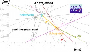 X-Y graph showing tracks