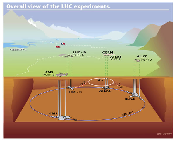 Cartoon showing the surface and underground of CERN