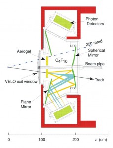 Cross section cutaway of a detector