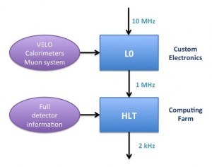 Logic diagram 